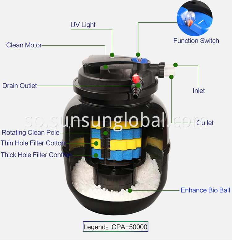 Sunsun Fish Balliga Biyolojiga Isbuunyada Canister Filter